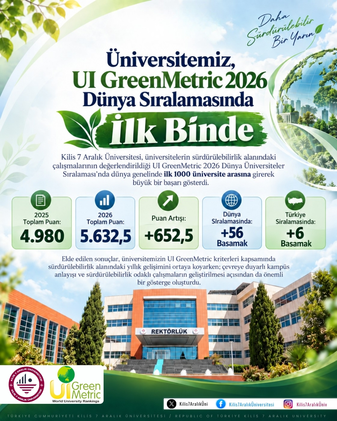 Üniversitemiz, UI GreenMetric 2026 Dünya Sıralamasında İlk Binde